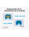 Cojín Antiescaras Aerocare