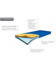 Colchón Antiescaras Hyper Foam Plus Riesgo Medio