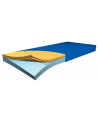 Colchón Antiescaras Hyper Foam Plus Riesgo Medio