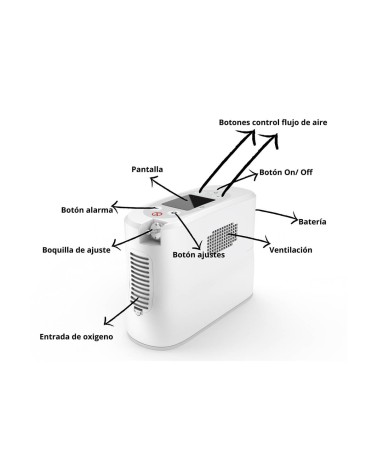 Concentrador de Oxigeno Portátil