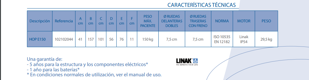 grua hop especificaciones