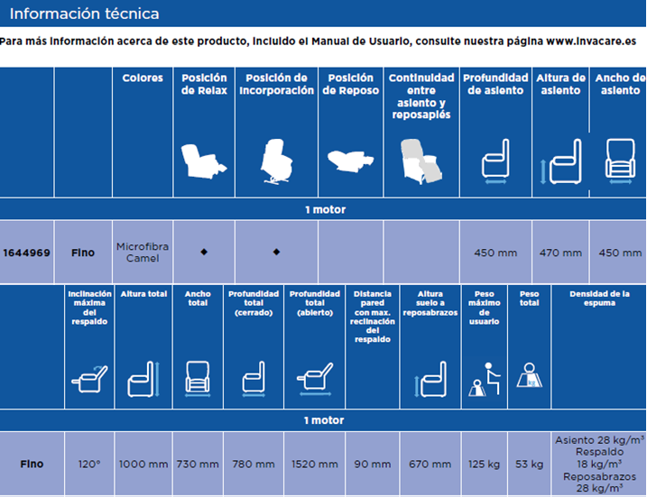 datos técnicos sillón fino